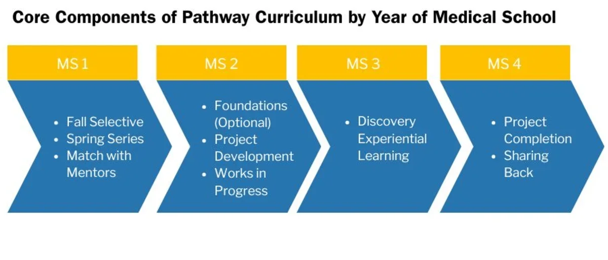 GHP Pathway Chart