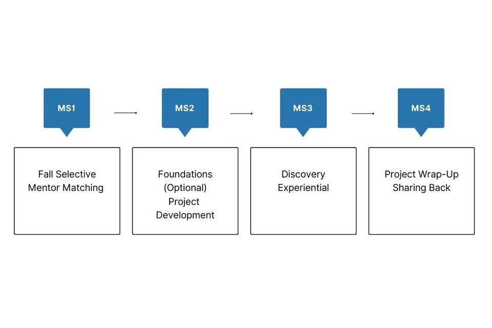GHP MS Flow Chart 